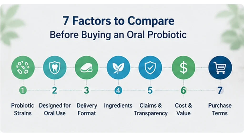 Seven factors to compare before choosing an oral probiotic