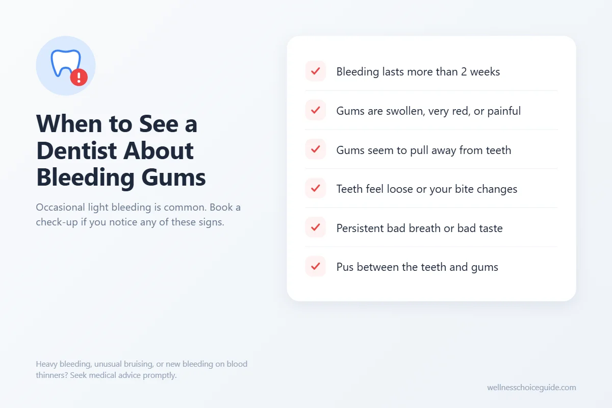 Checklist of signs that bleeding gums need a dentist visit